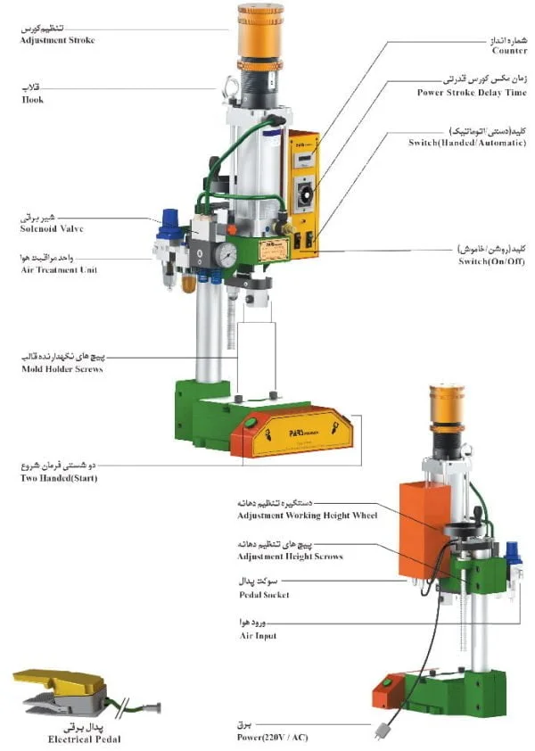 اجزاء تشکیل دهنده پرس پنوماتیک PNA 63