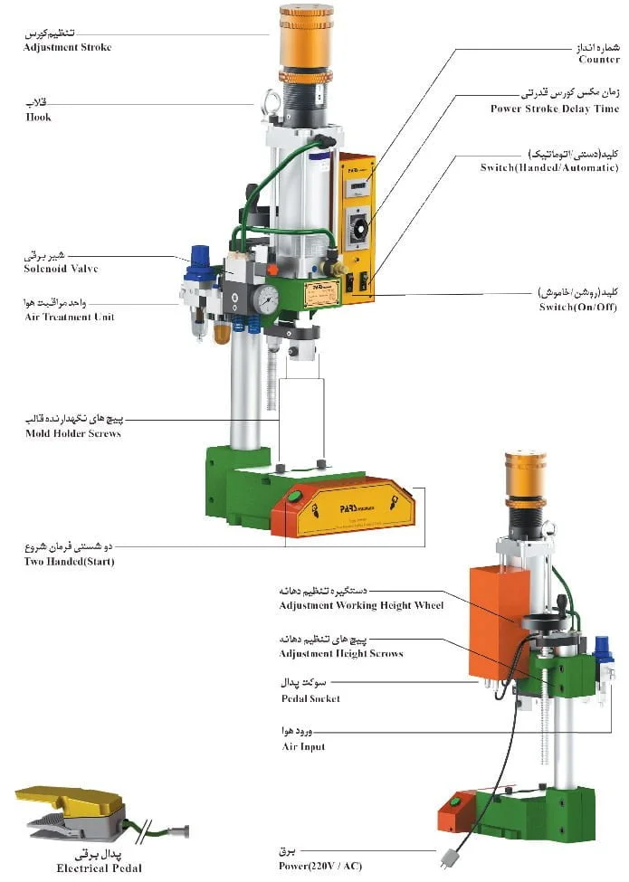 اجزاء تشکیل دهنده پرس پنوماتیک PNA 63