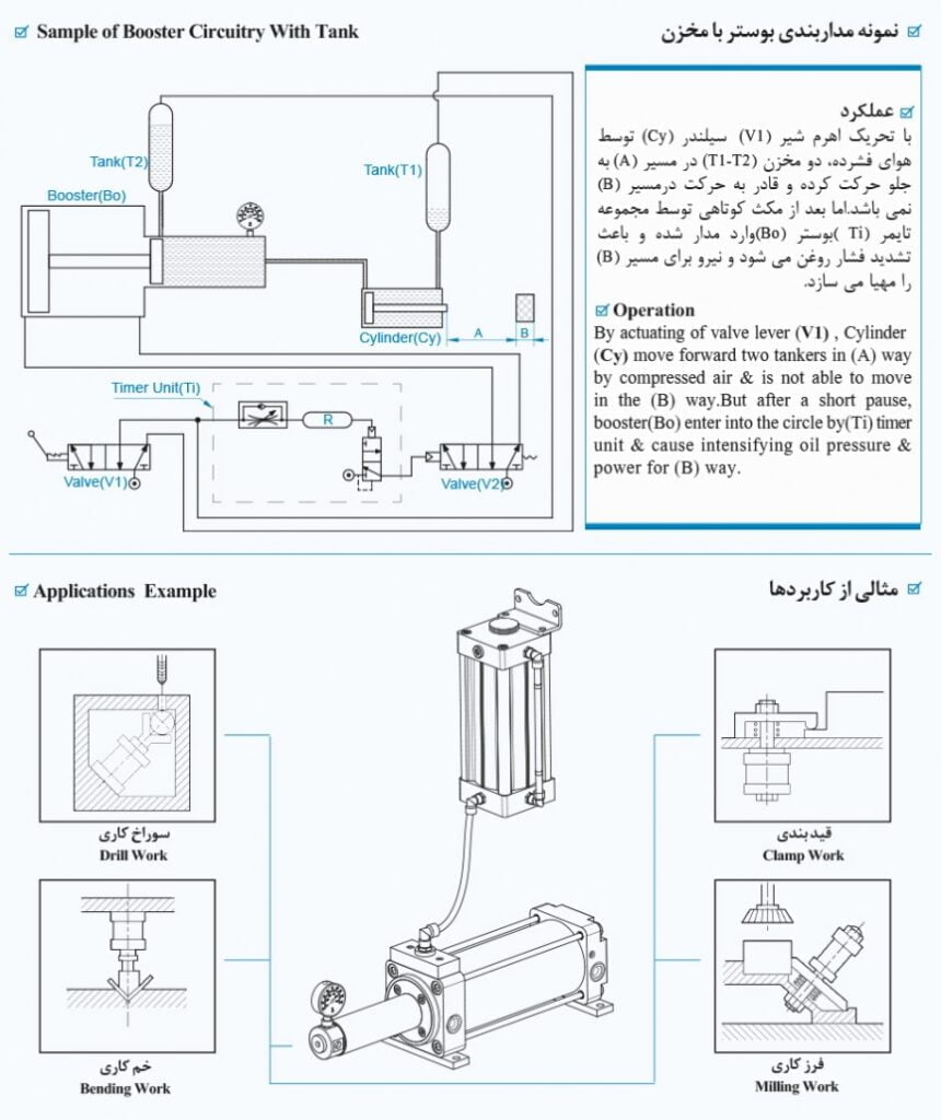 مدار 2