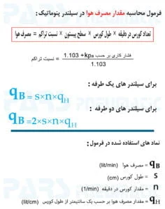 محاسبه مصرف هوای سیلندر پنوماتیک