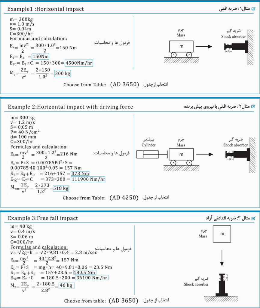 فرمول کاربردی 1