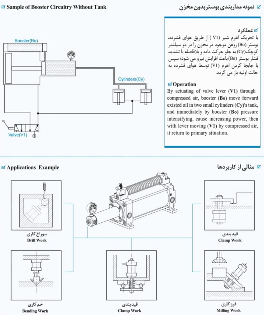 مدار 1